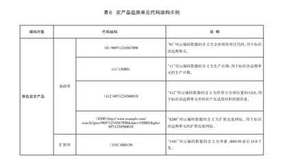 自动识别技术赋能初级农产品 从田间到舌尖的数字化革命